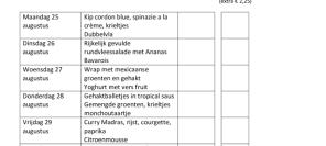 Weekmenu maaltijden week 35