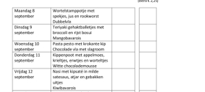 Weekmenu maaltijden week 37