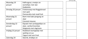 Weekmenu maaltijden week 4