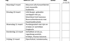 Weekmenu maaltijden week 11
